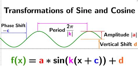 Equation Of A Sine Function Amplitude - Tessshebaylo