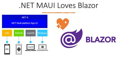 Build A Blazor Hybrid App with .NET MAUI for Cross-Platform Application ...