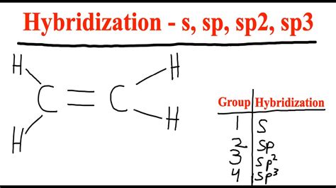 How to determine Hybridization - s, sp, sp2, and sp3 - Organic ...