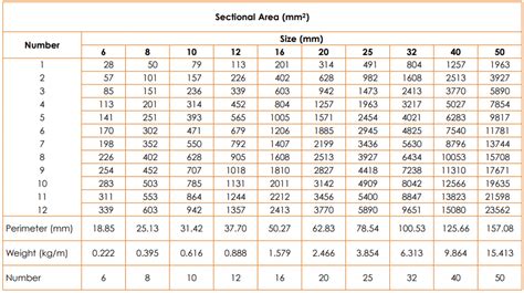 Rebar Size Conversion Table - Infoupdate.org