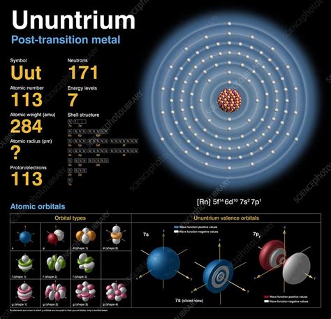 Ununtrium, atomic structure - Stock Image - C018/3794 - Science Photo ...