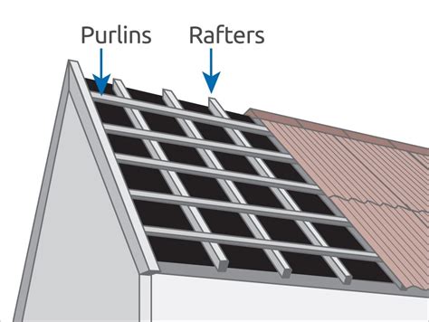 Purlin installation Guide - How to Support Roof Purlins | Roofing, Roof ...