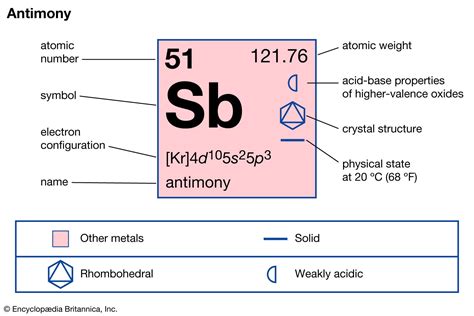 Antimony - Properties, Reactions, Uses | Britannica