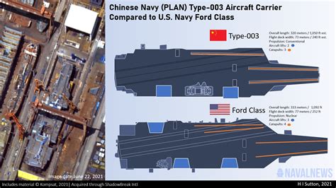 China's New Super Carrier: How It Compares To The US Navy's Ford Class ...