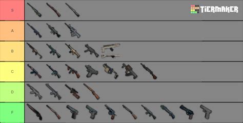 pubg gun Tier List (Community Rankings) - TierMaker