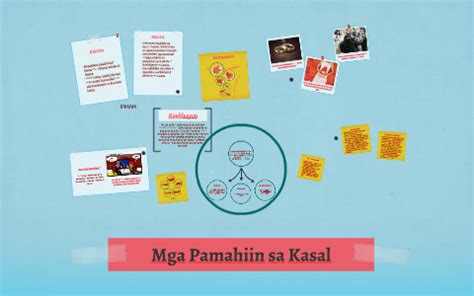 Mga Pamahiin sa Kasal by Nica Esquivel on Prezi