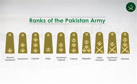 Pakistan Army Ranks with Salary and Insignia