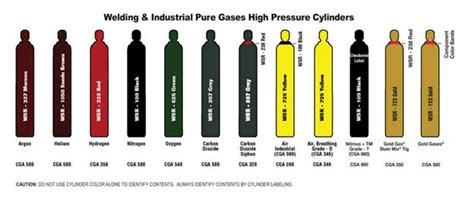 Osha Standard For Oxygen Cylinder Storage | Dandk Organizer