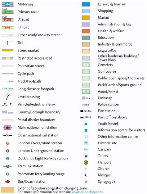 Map Key Symbols