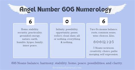 606 Angel Number Meaning for Love, Twin Flames, Money & More