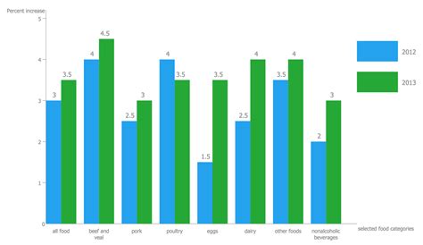 Basic Bar Graphs Solution | ConceptDraw.com