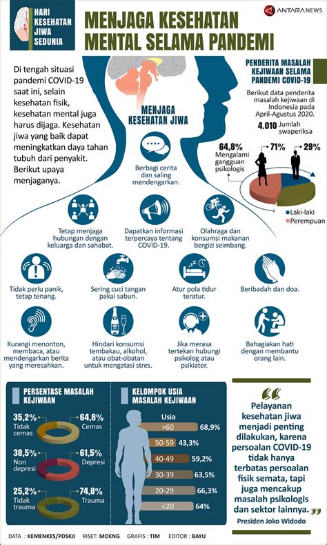 Menjaga kesehatan mental selama pandemi - Infografik ANTARA News