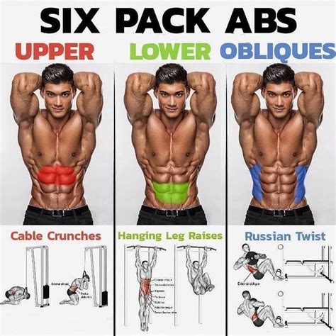 Fitness Lovers on Instagram: “SIX PACK ABS EXERCISES. CREDIT@👉 ...