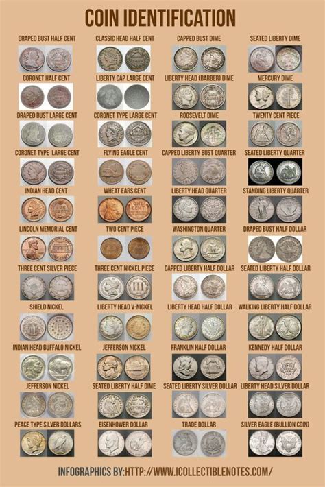 Coin Identification http://www.collectiblenotes.com/blog/coin ...