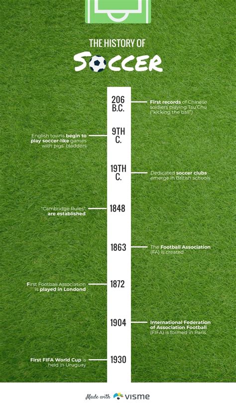 Soccer History Timeline Infographic Template | Visme