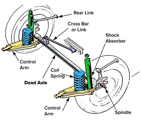 What is a Drive Axle? - DriveSmart Warranty