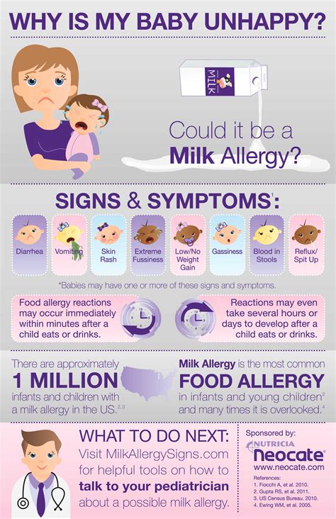 Could it Be A Milk Allergy: Neocate's CMA Infographic Share Could it Be ...