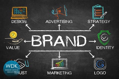 What Are Branding Services? | What You Need To Know In 2021