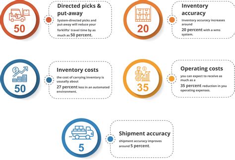 What is Warehouse Management System? | OptiProERP