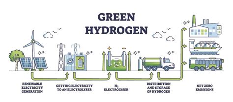 Hydrogen Production: The Challenges and Practical Applications ...