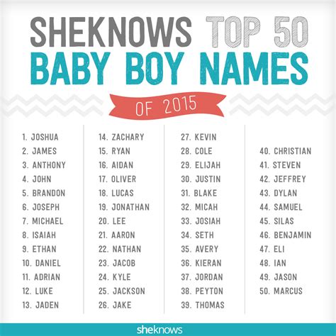 Biblical baby name takes top spot in SheKnows's hot boy names list