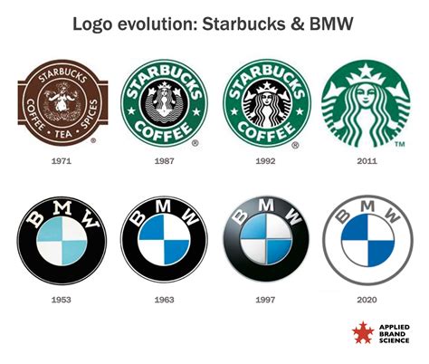 BMW’s logo redesign gambit — Applied Brand Science