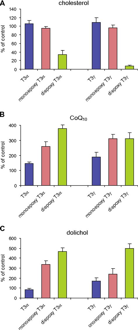 Coenzyme Q--biosynthesis and functions. | Semantic Scholar