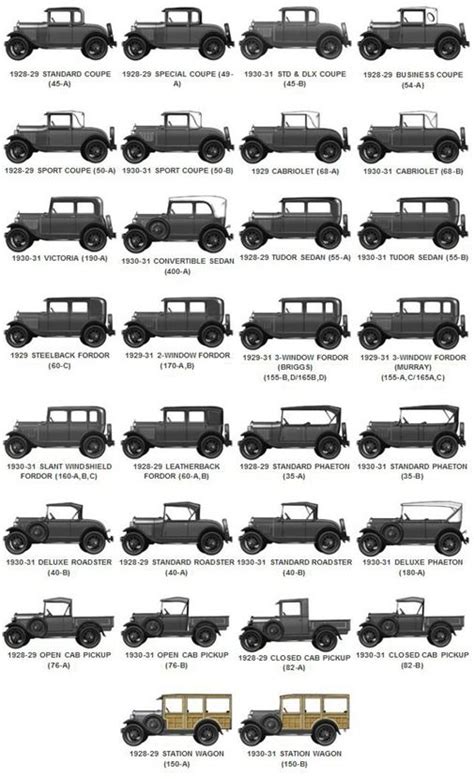 The Many Different Styles Of The Ford Model A