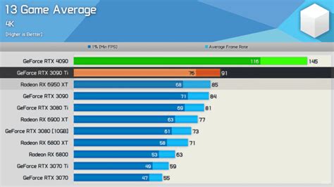 NVIDIA GeForce RTX 4000 Series Release Date, Price, Specs