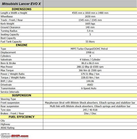 Mitsubishi Lancer EVO X - Technical Specifications & Feature List ...