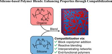 Silicone‐based polymer blends: Enhancing properties through ...