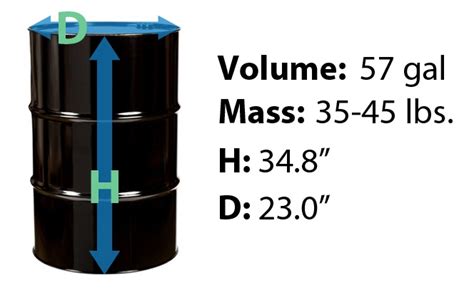 Dimensions Of A 55 Gallon Drum Barrel