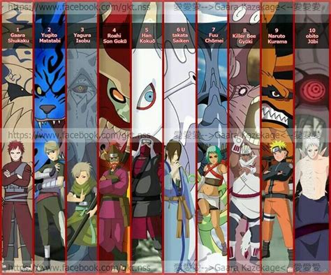 Todos Los Jinchuriki | Naruto Amino