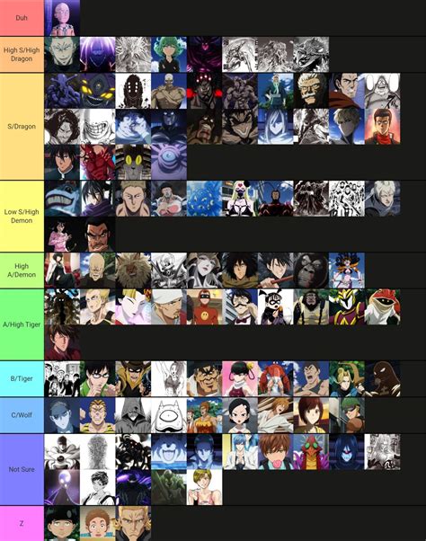 I made a One-Punch Man Power Tier List. How did I do? | Anime Amino