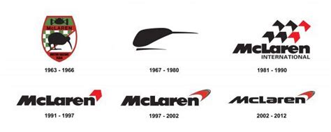 McLaren logo history | Mclaren, History, ? logo