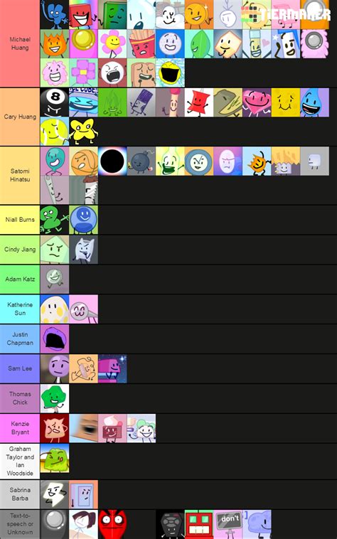 bfb voice actor Tier List (Community Rankings) - TierMaker