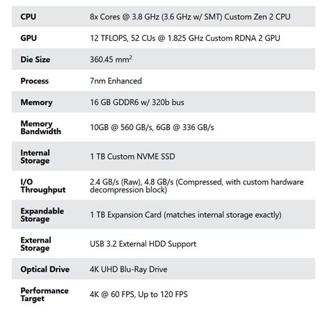 Microsoft Xbox Series X Vs Microsoft Xbox One X Specs - SI-n.com