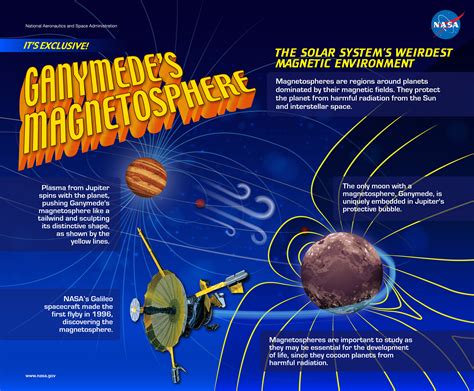 Ganymede's Magnetosphere | NASA Jet Propulsion Laboratory (JPL)