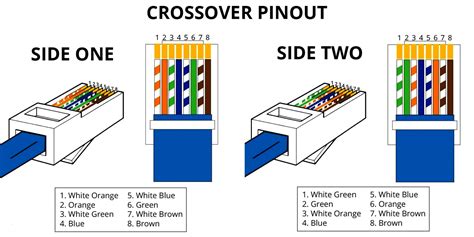 Cat5 To Rj12 Wiring Diagram