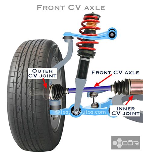 Parts Of A Wheel And Axle On A Car? Component Diagram