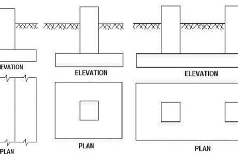 Shallow Foundations