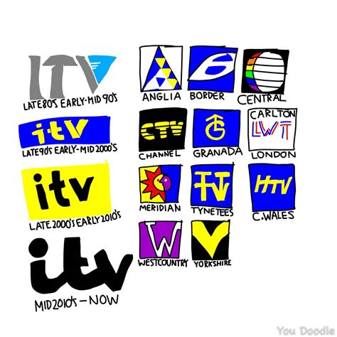 Itv logo history and current regions by chikamotokenji on DeviantArt