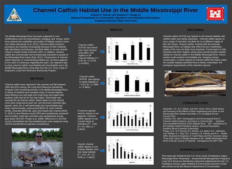 (PDF) Channel Catfish Habitat Use in the Middle Mississippi River