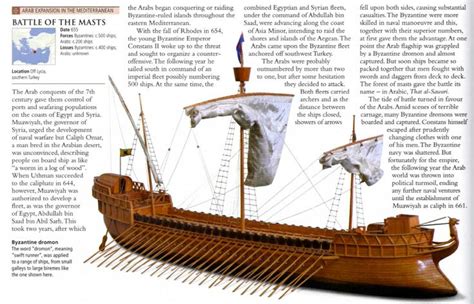 Byzantine Dromon | Barcos antiguos, Imperio bizantino, Barcos