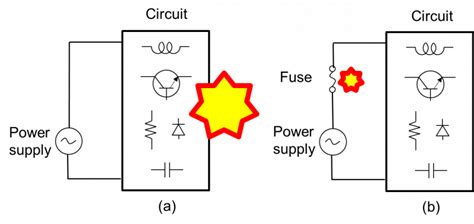 Fuse Basics & Recommendations | SOC