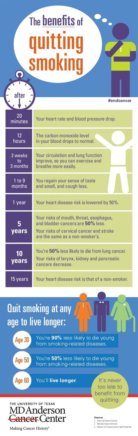 The Benefits of Quitting Smoking | How to Quit Smoking | Benefits of ...