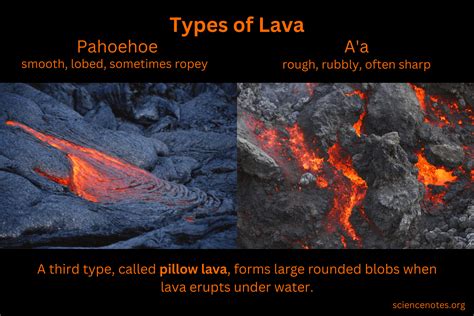 Types of Lava - Pahoehoe and A'a | Lava, Lava flow, Type