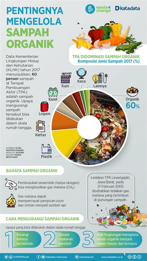 Sampah Organik Adalah – newstempo