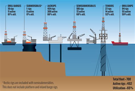 NOV rig census shows global rig market entering expansion cycle ...