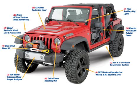 Jeep Wrangler Parts & Accessories | Keene Chrysler Dodge Jeep Ram